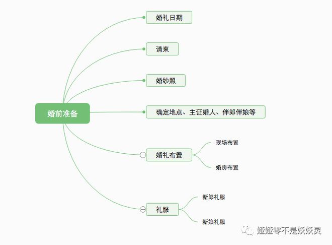 威廉希尔williamhill合于“婚嫁礼俗”的这些事变你应当清楚(图2)