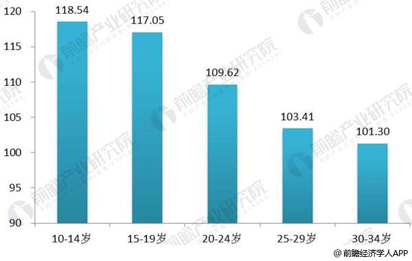 威廉希尔williamhill2018年婚纱影相行业发显示状与趋向分解 行业商场领域增进趋缓(图3)