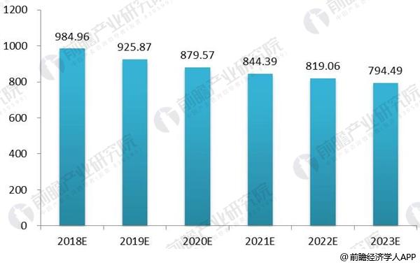 威廉希尔williamhill2018年婚纱影相行业发显示状与趋向分解 行业商场领域增进趋缓(图4)