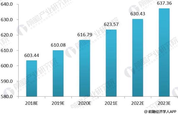 威廉希尔williamhill2018年婚纱影相行业发显示状与趋向分解 行业商场领域增进趋缓(图5)