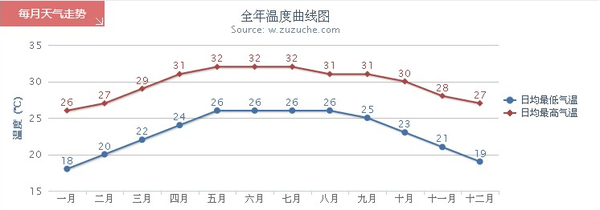 举世婚纱照旅拍环球旅拍婚纱拍照排名威廉希尔williamhill(图4)