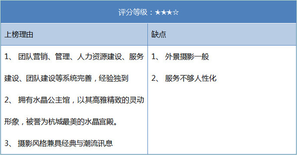 杭州婚纱影相排威廉希尔williamhill行(图6)