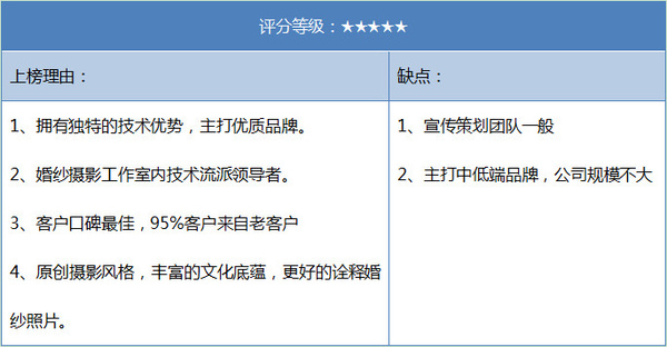 杭州婚纱影相排威廉希尔williamhill行(图1)